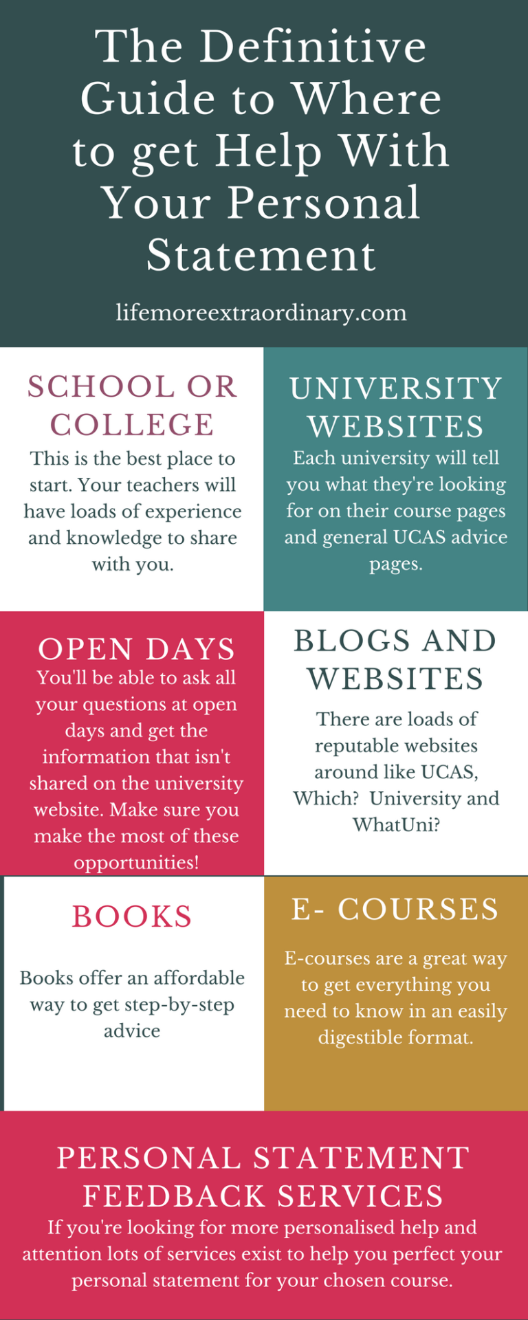 The Definitive Guide To Where To Get Help With Your Personal Statement