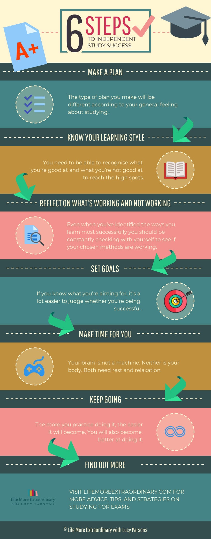 How to study independently infographic #studyskills #exams #students