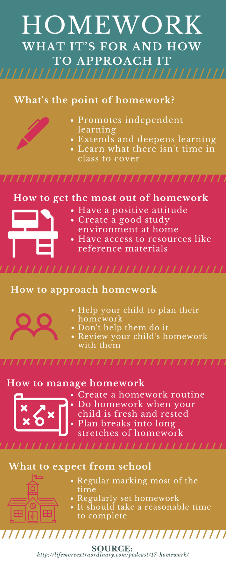 importance of setting homework