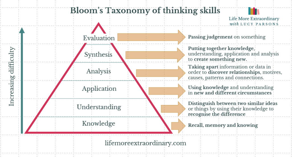 Bloom's taxonomy