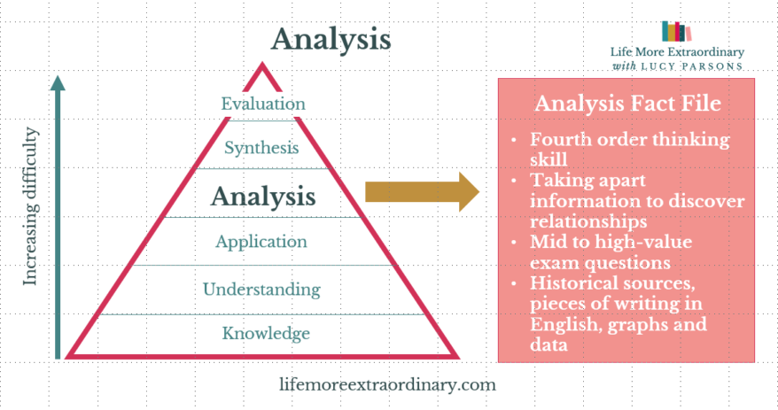 Bloom's taxonomy: What examiners don't want you to know