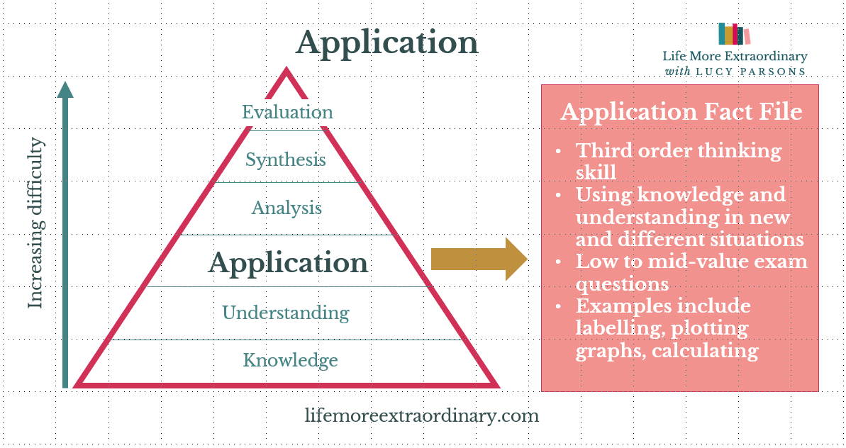 Bloom's taxonomy application