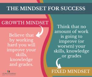 growth mindset