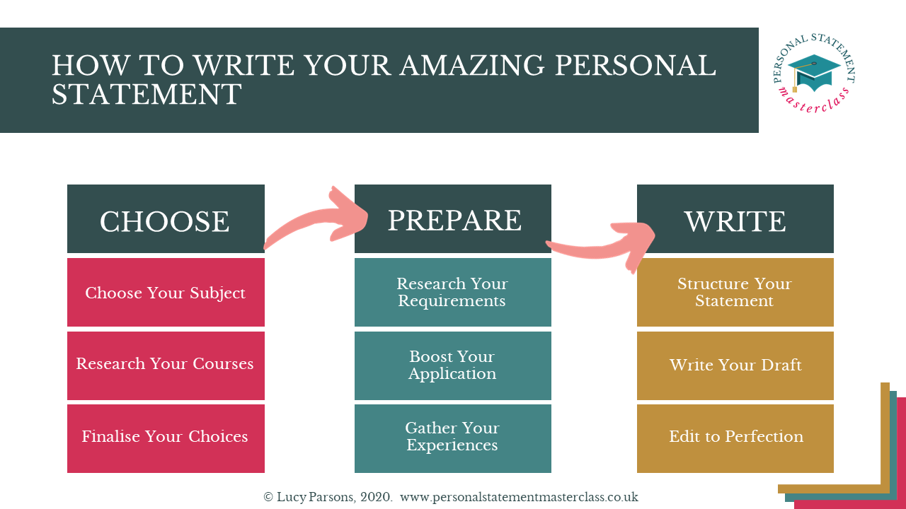 ucas personal statement planning sheet