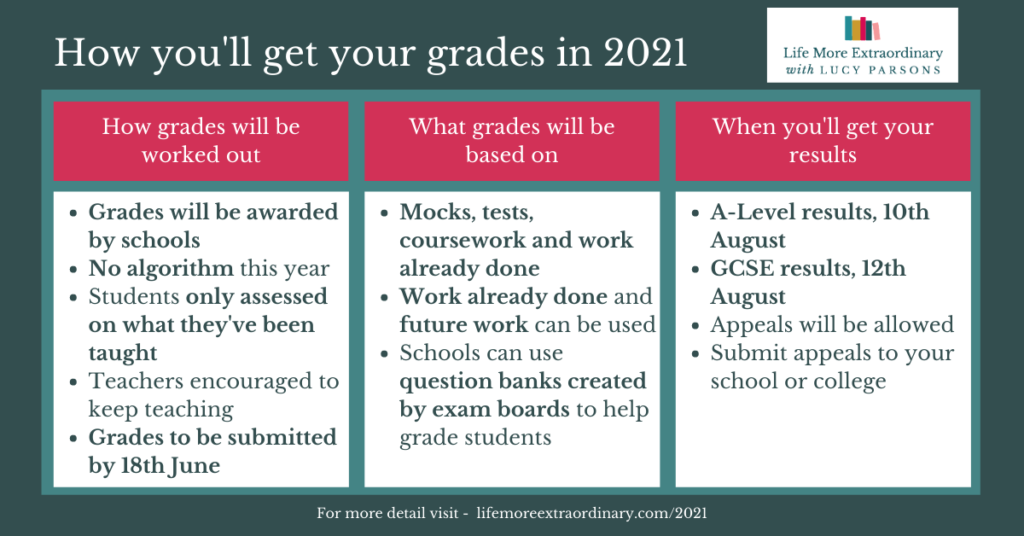 How you'll get your grades in 2021