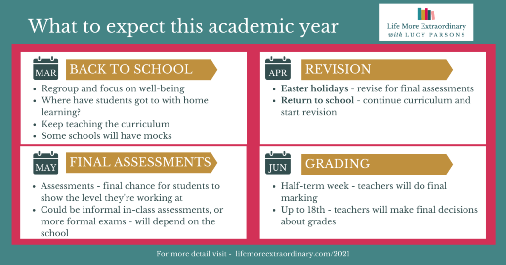 What to expect this academic year